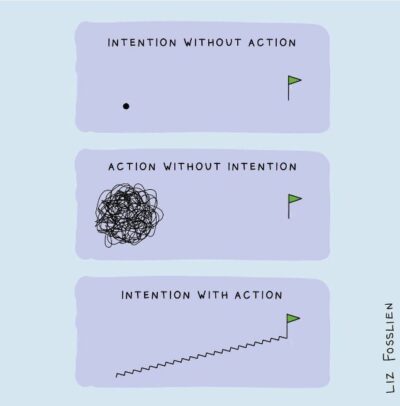 Intention and Action