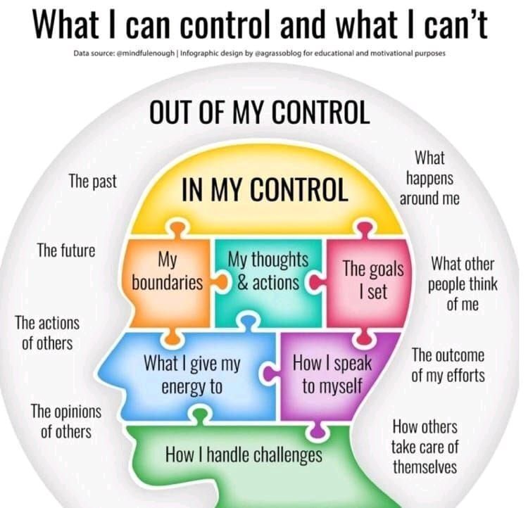 Out Of My Control - infographic